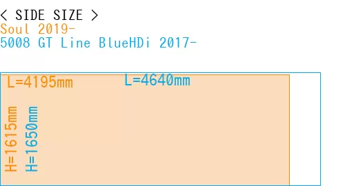 #Soul 2019- + 5008 GT Line BlueHDi 2017-